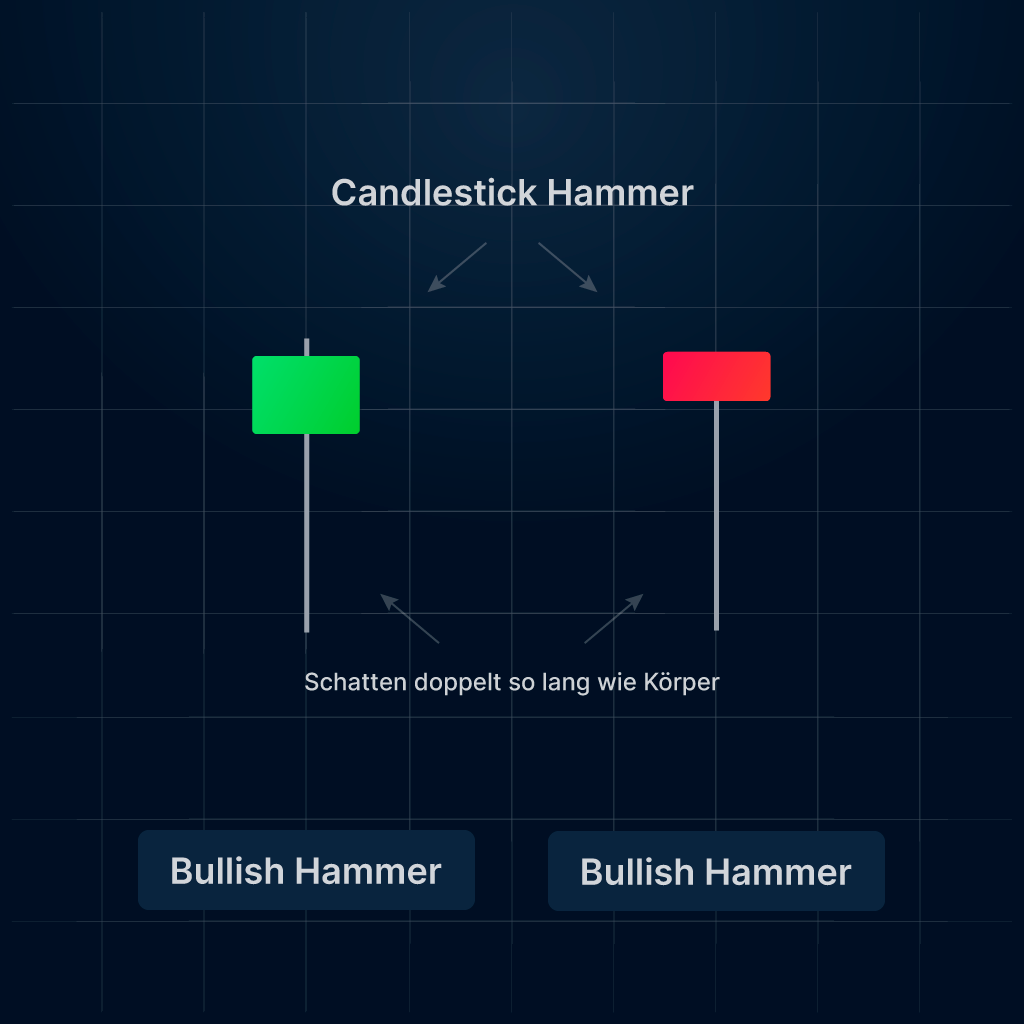 Wie Handelt Man Candlestick Hammer Im Trading Finanzwissen