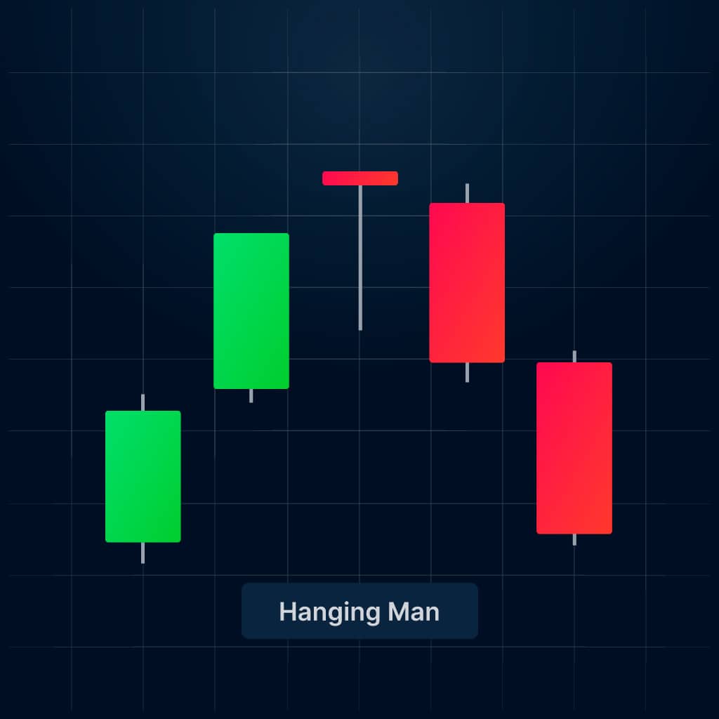 Wie Handelt Man Candlestick Hammer Im Trading Finanzwissen