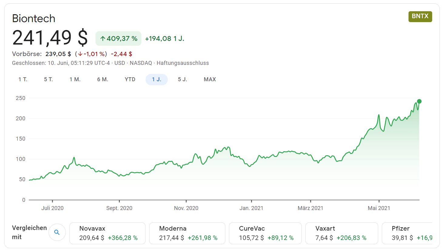 [mRNA Aktien] CureVac & Biontech Aktie Aus Deutschland Im Fokus