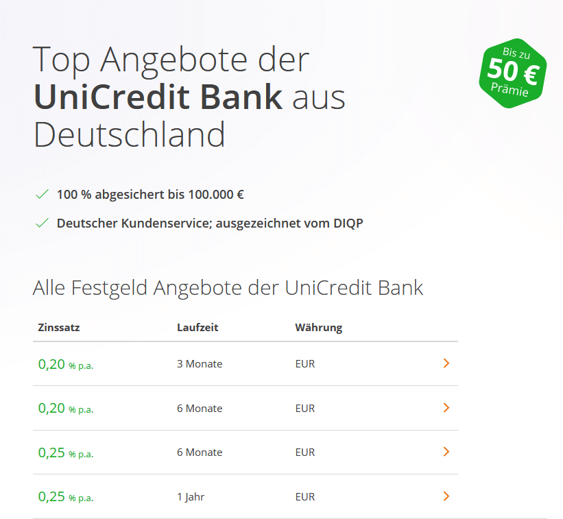 Was Ist Ein Festgeldkonto? - Sichere Anlage In Unsicheren Zeiten? (2024)