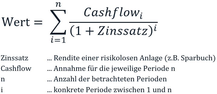 Formel Discounted Cashflow Model