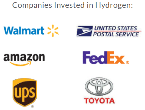 Unternehmen mit Investition in Wasserstoff