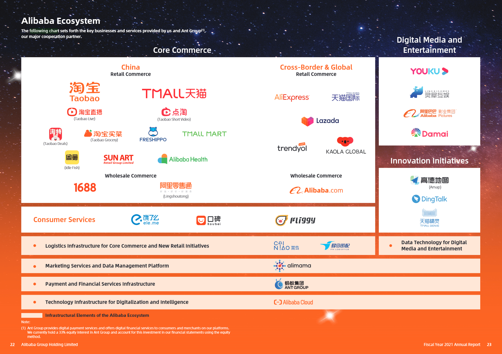 Grafik mit allen Teilnehmern des Alibaba Ökosystems.