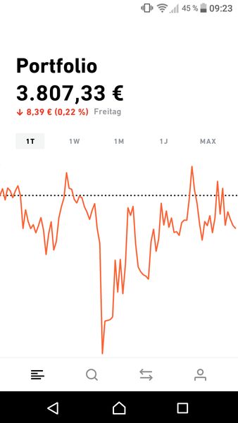 Trade Republic App Portfolioübersicht Chart