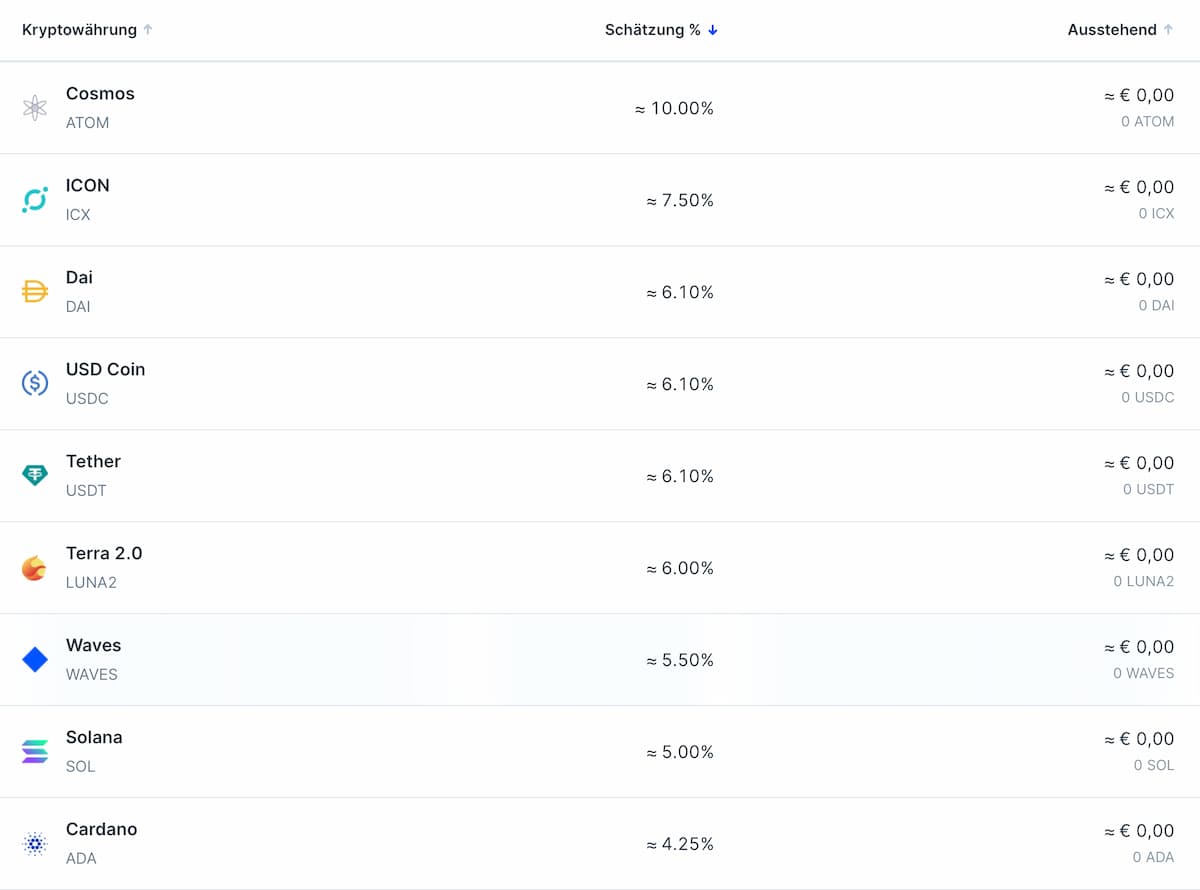 Bitvavo Staking – Alles Wissenswerte über Das Staking Auf Bitvavo