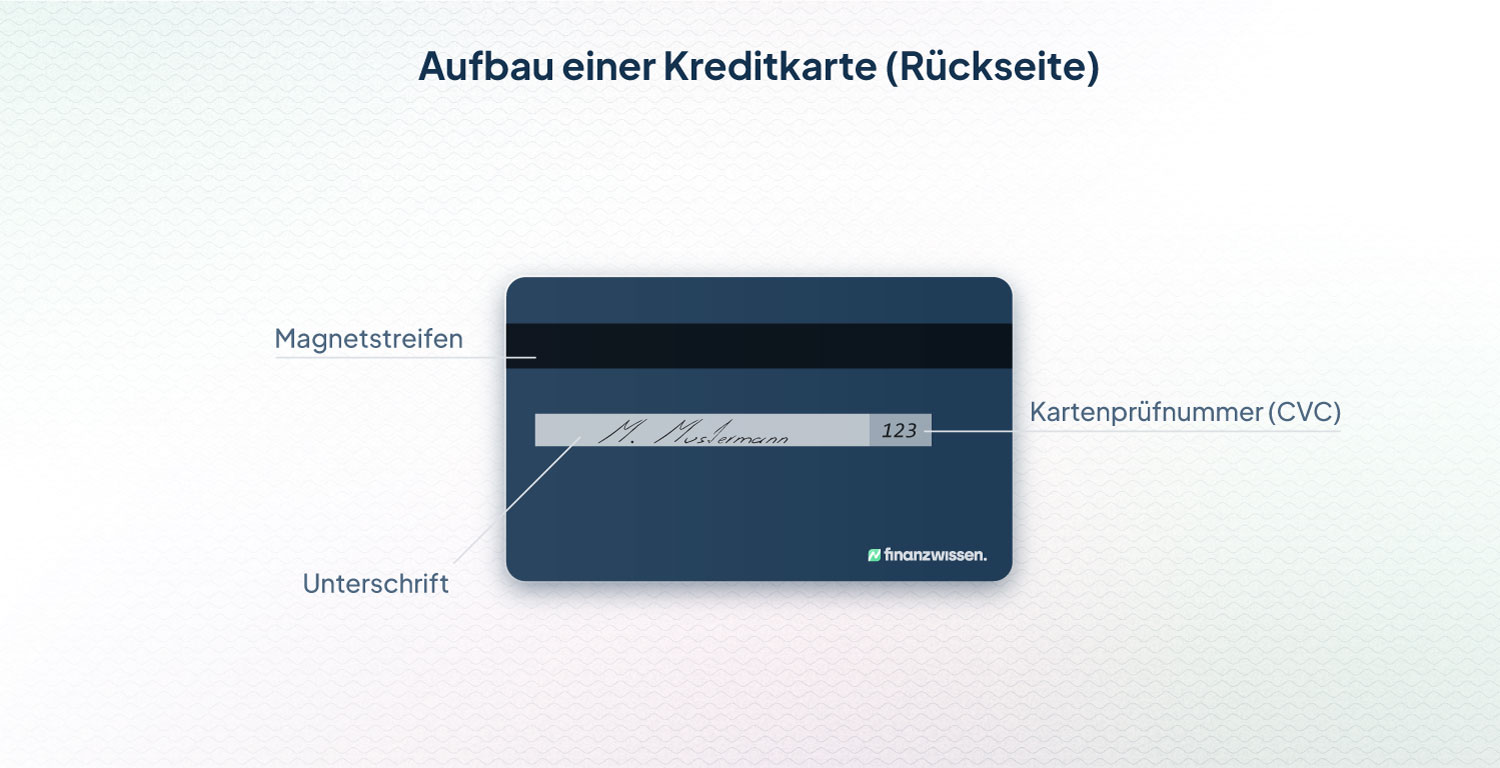 Aufbau Von Kreditkarten berblick Und Darstellung