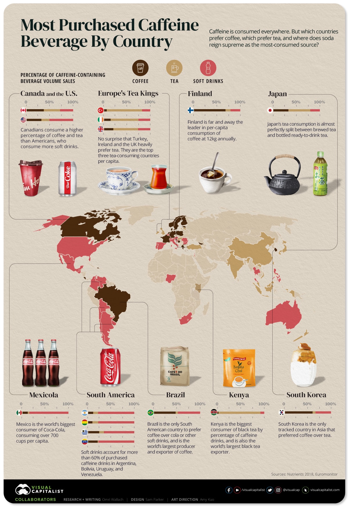 Präferenzen für koffeinhaltige Getränke im weltweiten Vergleich
